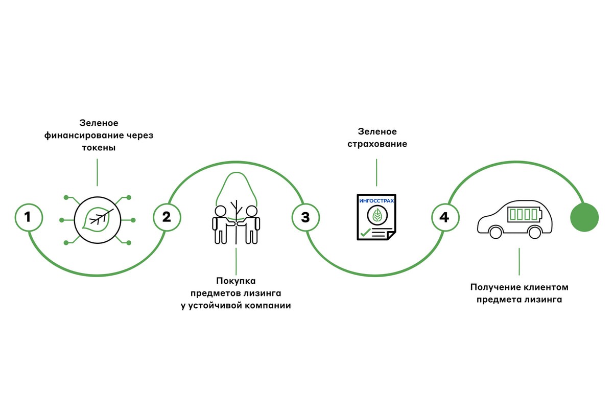 Бренд, которому доверяют рублём: «А-Лизинг» стал победителем «Бренда года» и&nbsp;собрал шесть наград
